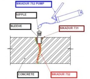 keo bơm vết nứt bê tông Sikadur 752